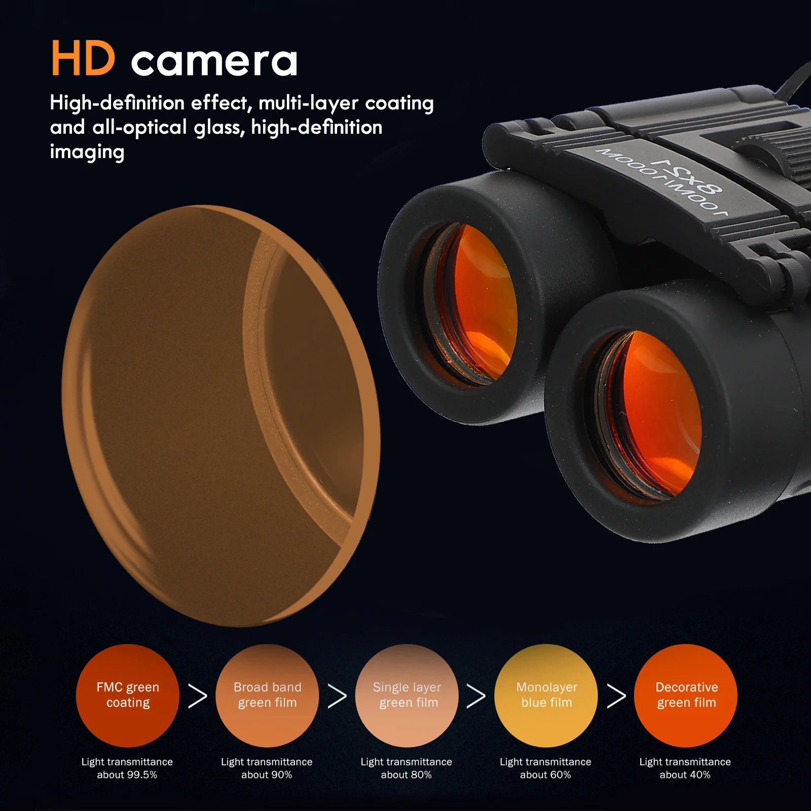 

Portable Telescope 8X21 Compact For Bird Watching Sightseeing Low Light Night Vision Waterproof Foldable Small