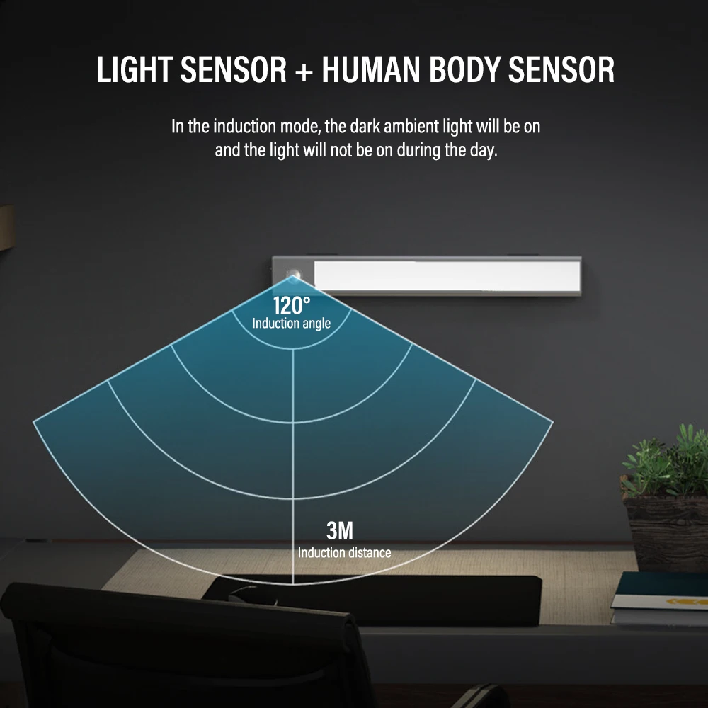 Luce notturna a LED LiHangStar luce da parete con rilevamento del movimento Wireless ultrasottile armadio di ricarica USB armadio camera da letto corridoio luce notturna