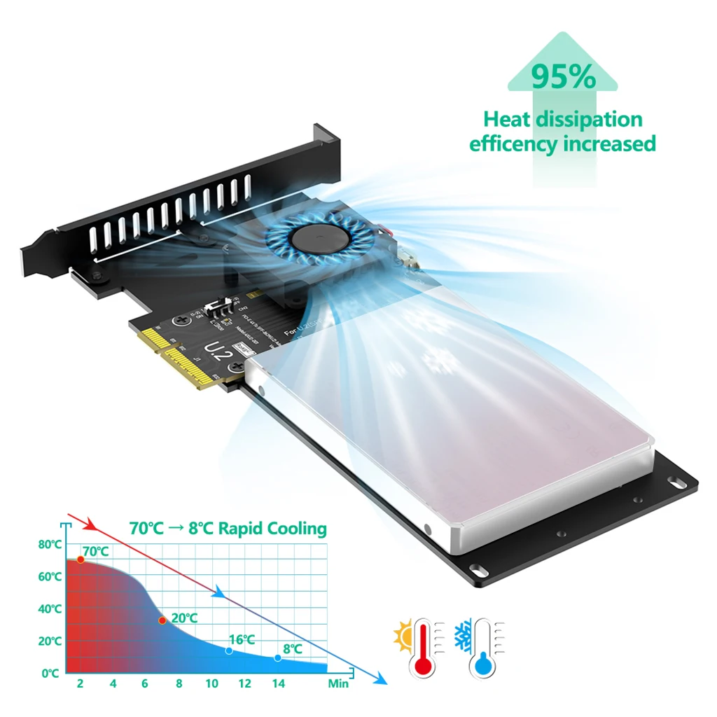 PCIe5.0 X4 zu U.2 SFF-8639/U.3 SFF-TA-1001 für 2,5-Zoll U.2/U.3 NVMe SSD Adapterkarte mit Lüfter für Desktop-Server-Speicher