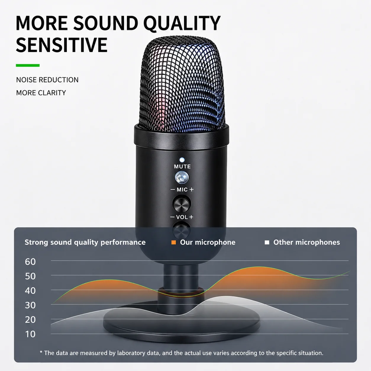 Streaming Mic Condenser - FUHAM MU1000 RGB USB Kondenser Mikrofon,