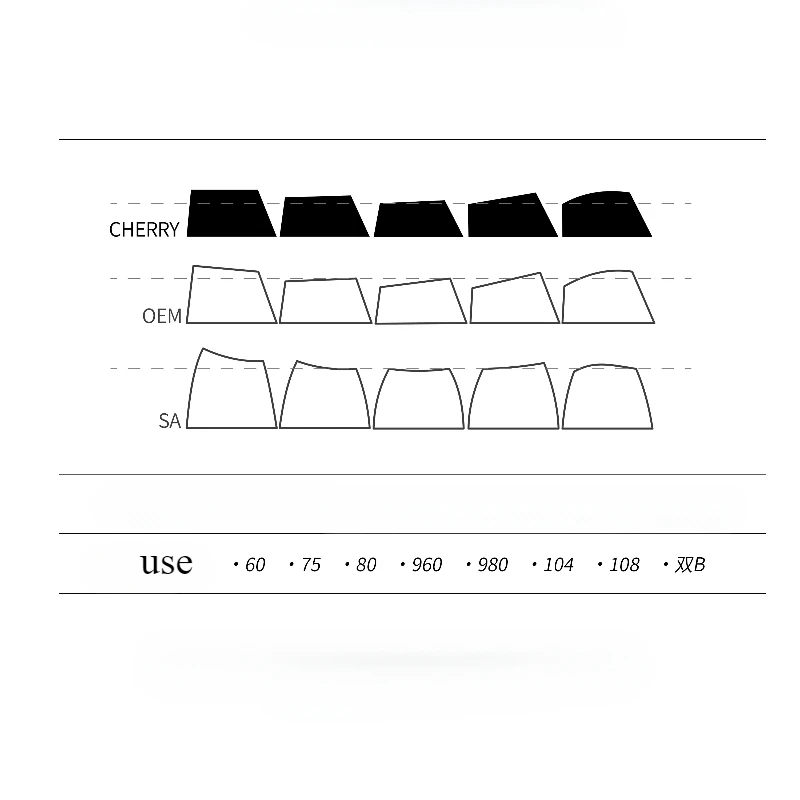 Conjunto de teclas gmk ntd cereja perfil keycap pbt 5 lados therm sublimação chave para teclado mecânico acessórios de jogos personalizados