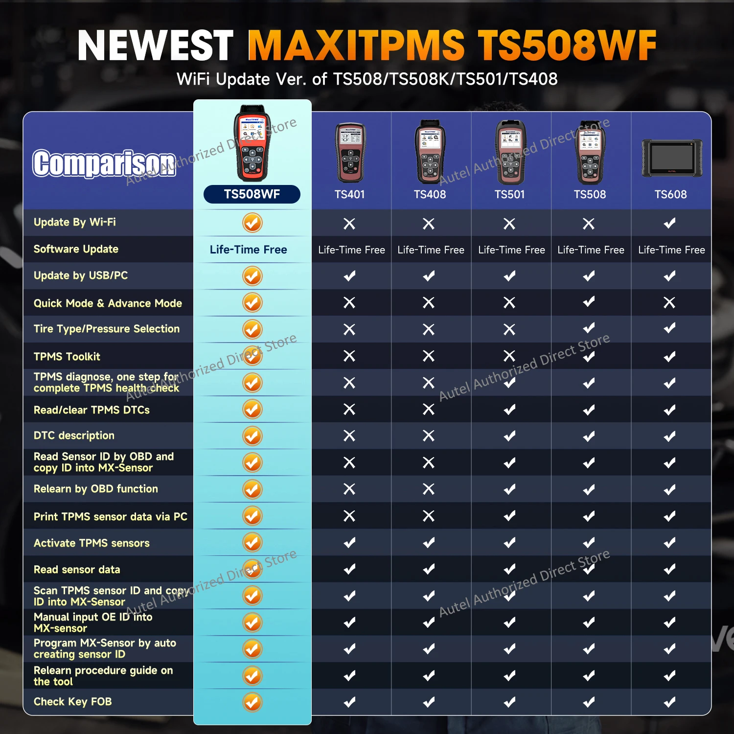 Picture 3: Autel MaxiTPMS TS508WF TPMS Programming Diagnostic Tools Code Reader TPMS System Health Check, Program MX-sensor, TPMS Relearn