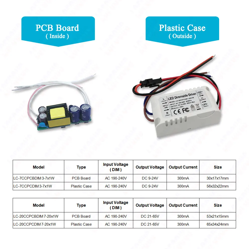 LED Dimmable Driver 3-7x1W 7-20x1W Dimming 300mA 9-24V 21-65V Lighting Transformers For 3W 5W 7W 9W 10W 12W 15W 18W Lamp Bulbs