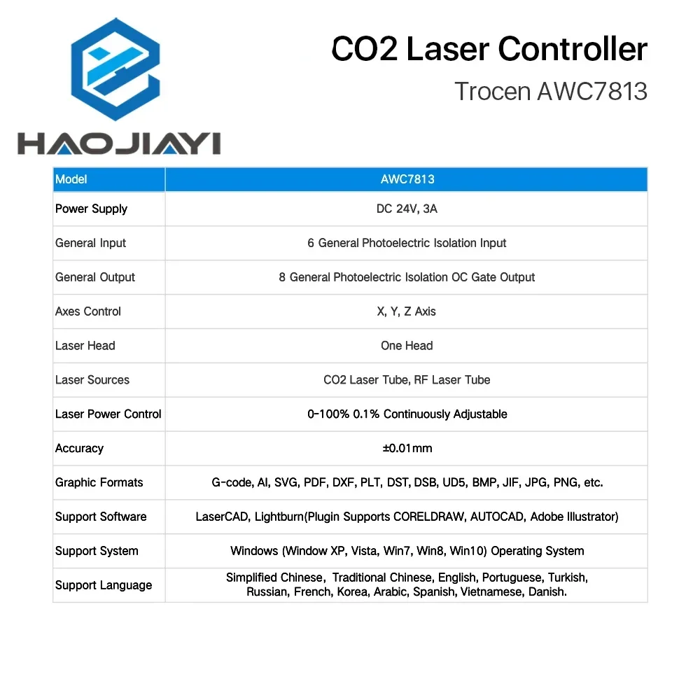 AWC7813 CO2 Laser Controller System DSP for Co2 Laser Engraver Cutting Machine