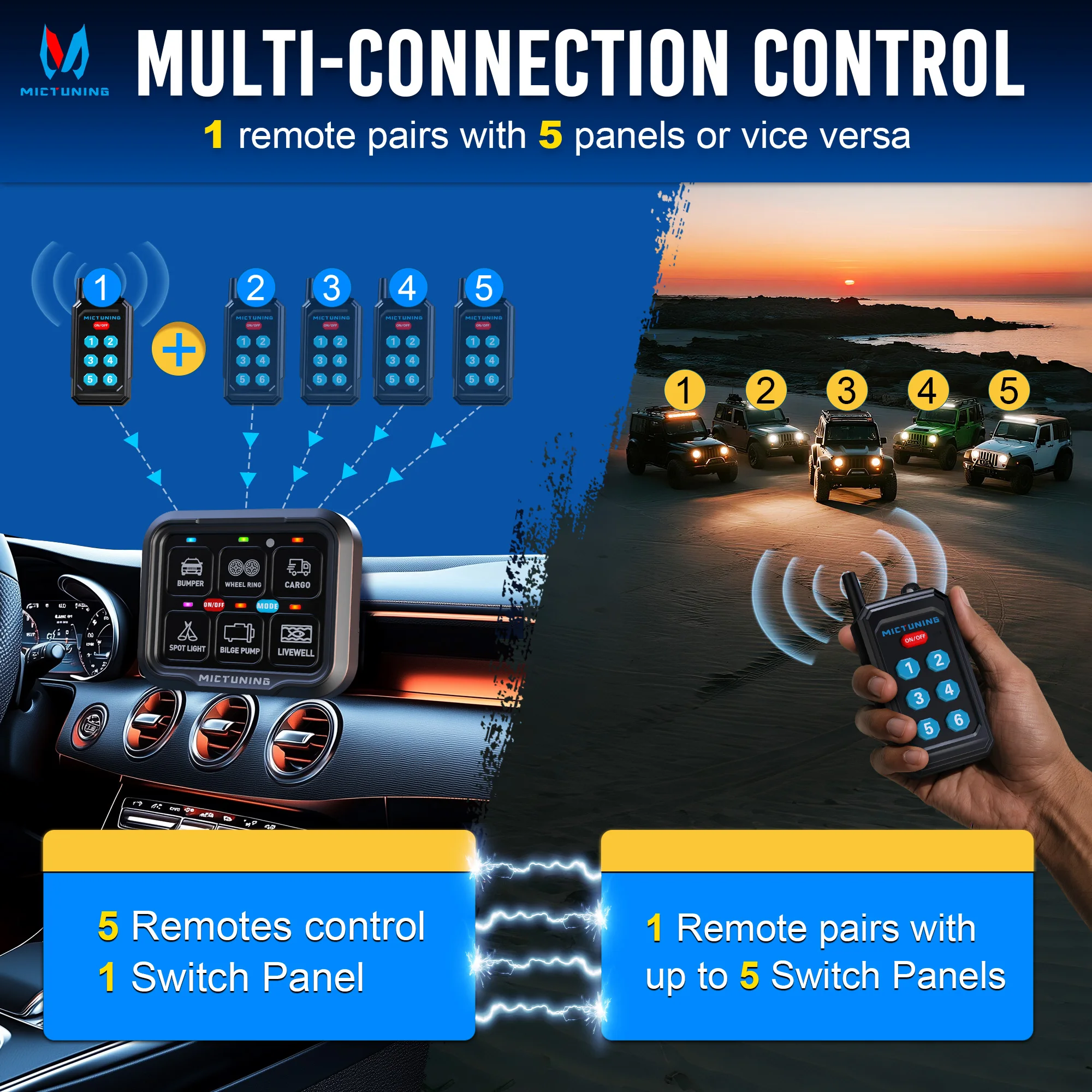Панель управления MICTUNING P8Y Ultra на 6/8 кнопок с беспроводным управлением через приложение и пультом ДУ (до 70 м), автоматическое затемнение, RGB-подсветка, блок управления для грузовиков и автодомов