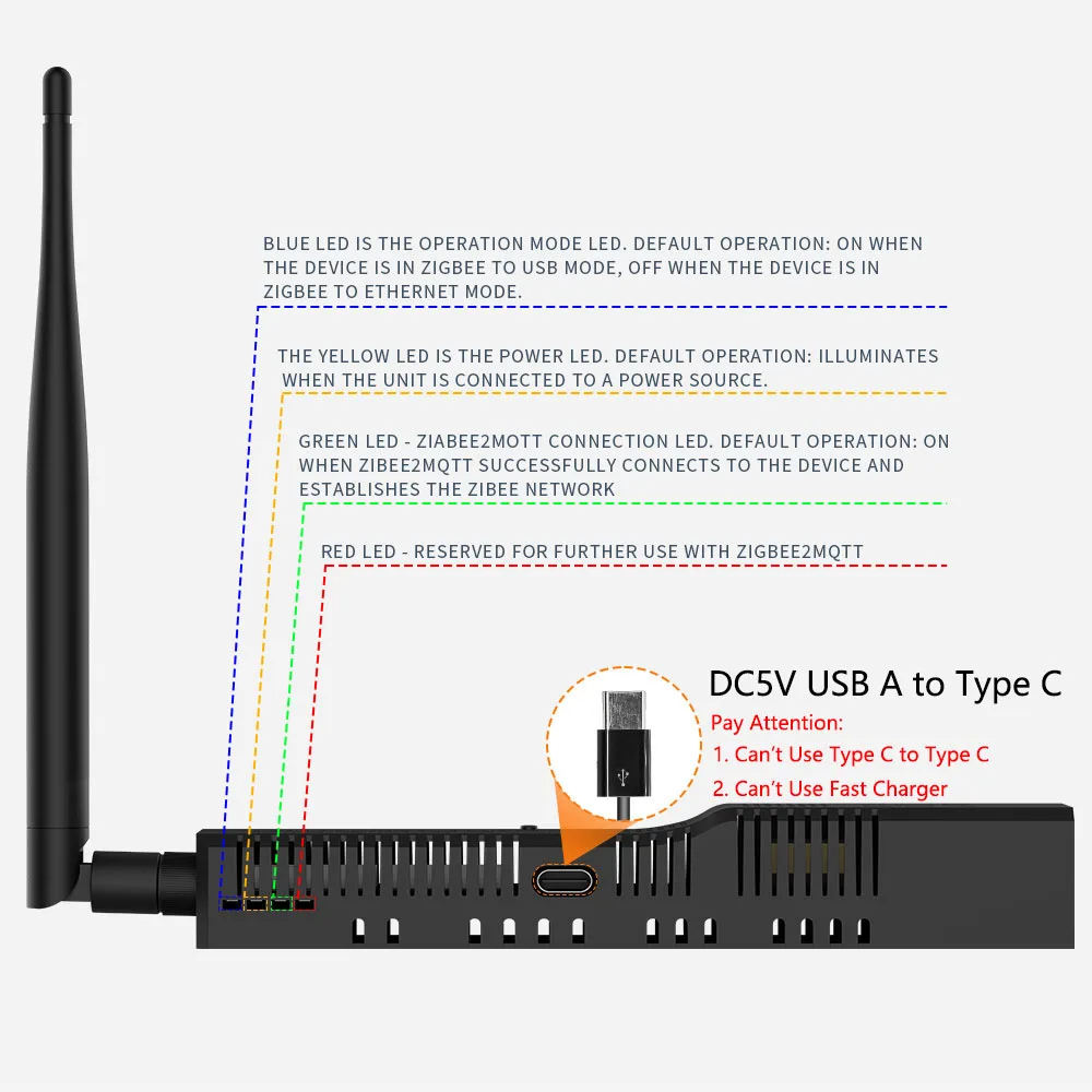 Smlight SLZB-06 /m/P7/P10 ZigBee 3.0กับ Ethernet,USB และ WiFi GATEWAY coordinator ทำงานร่วมกับ Zigbee2MQTT ผู้ช่วยบ้าน Zha