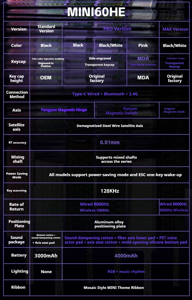 AULA Mini60 Pro Max Magnetic Axis Mechanical Keyboard Wireless Three Mode 4000mah Long Battery Life FPS E-sports Gaming Keyboard