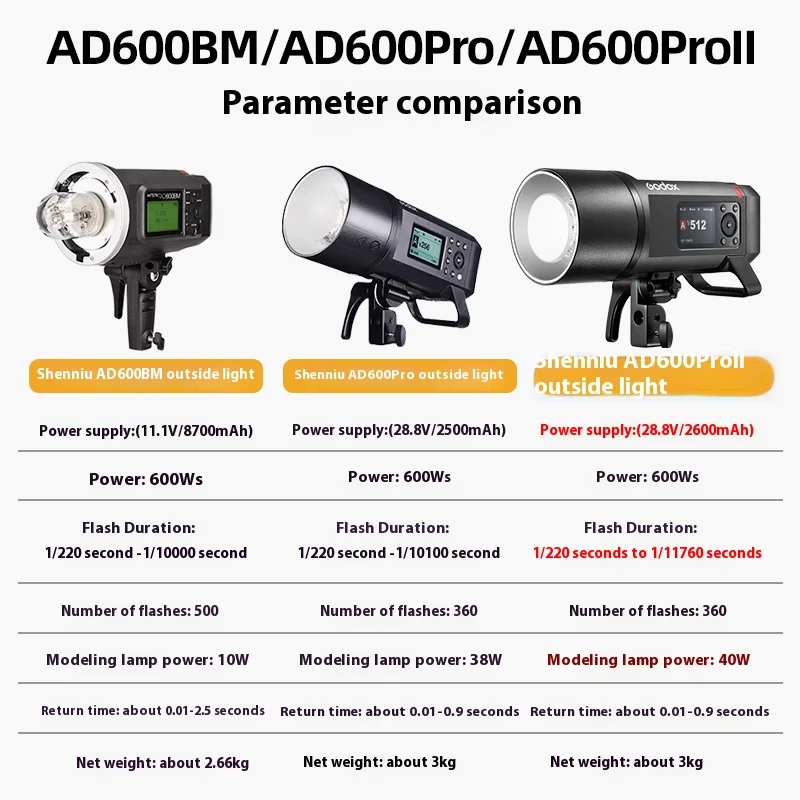 Godox 600W AD600PRO II All-in-One Outdoor Flash TTL HSS Built-in Li-on Battery 2.4G Wireless X System Strobe Light for Camera