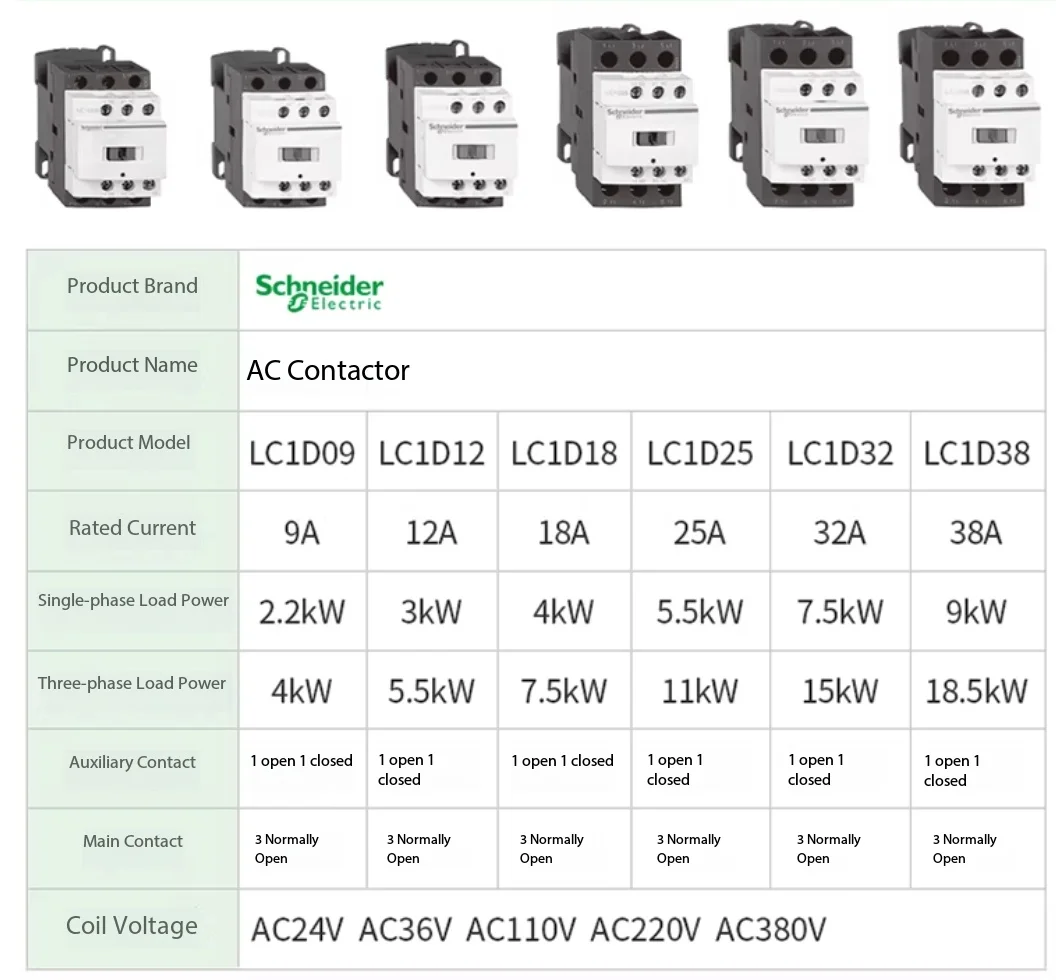 110V 220V 380V Schneider LC1D115A Series AC Contactor F7C M7C Q7C B7C C7C E7C Voltages 24V 48V for Electrical Control Systems