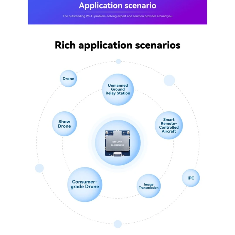 Imagem -04 - Módulo de Mapeamento sem Fio de Alta Potência com Fem Módulo Wifi 5g Lb-link Bl-m8812eu2