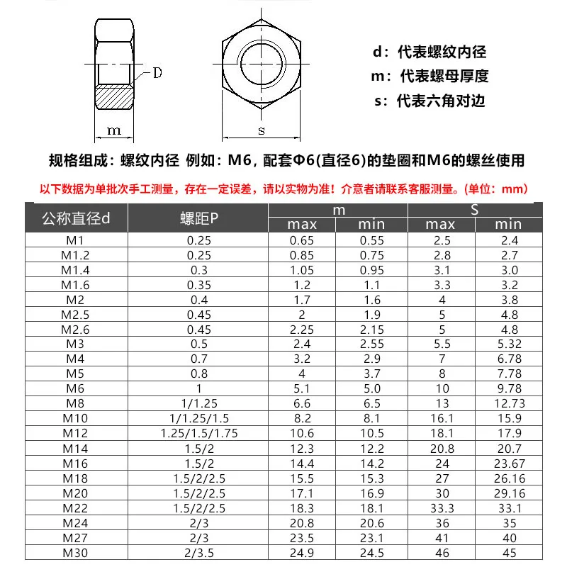 304 Stainless Steel Hex Hexagon Nut M2 M2.5 M3 M3.5 M4 M5 M6 M8 M10 M12 M14 M16 M18 M20 Nut Screw