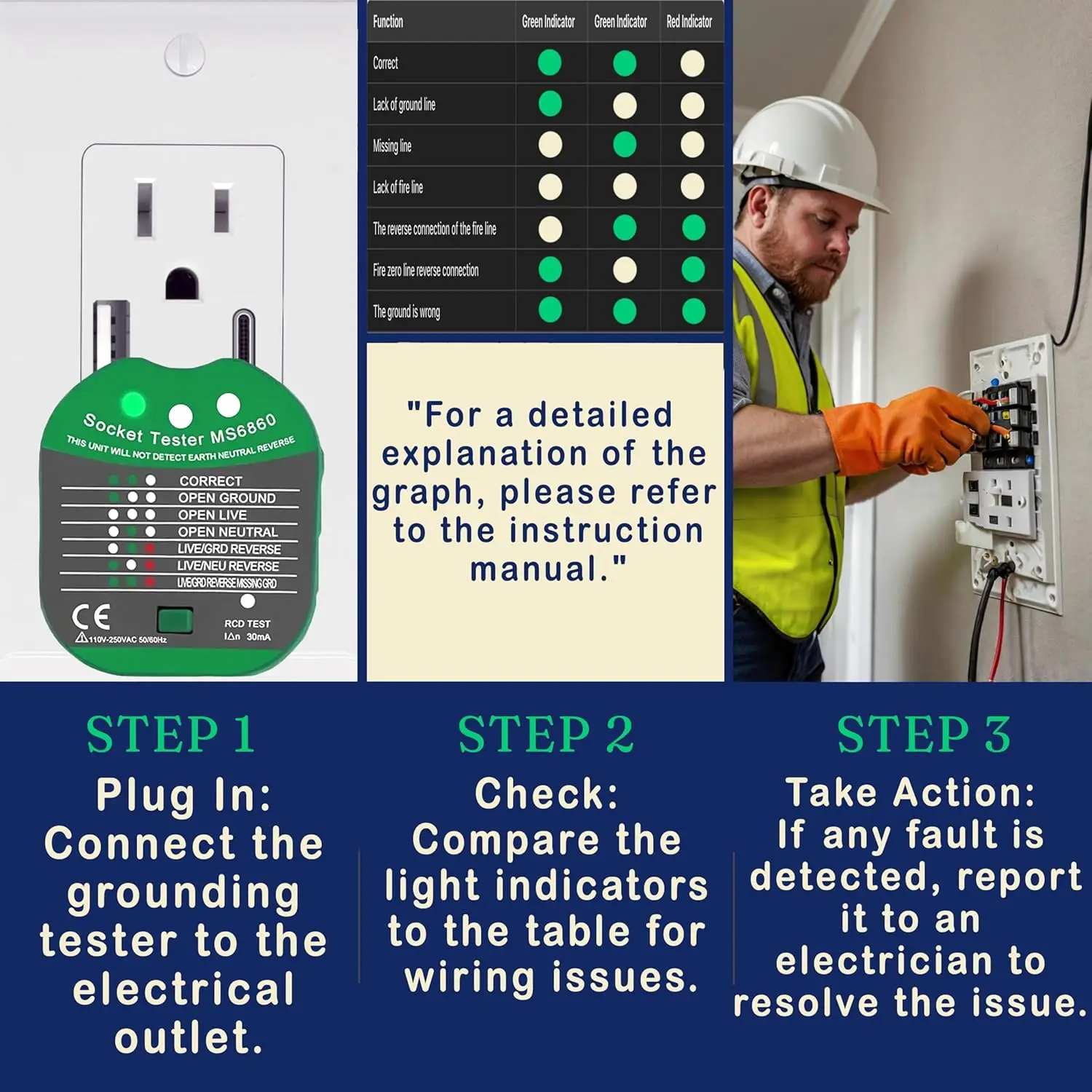 접지 콘센트 테스터 - GFCI/누설 감지 기능이 있는 자동 회로 분석기 - 전기 기술자를 위한 다기능 소켓 테스터