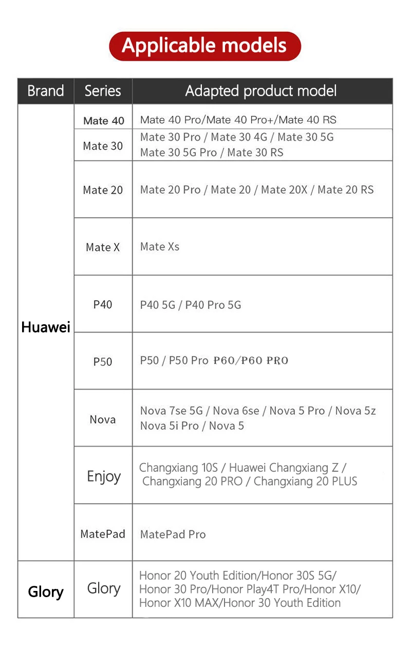 NM-карта 256 ГБ 128 64 Nano Memory SD-карты для Huawei P60 P40 P50 Mate 30 Pro RS Nova Honor NM TF USB Type C Card Фото №5