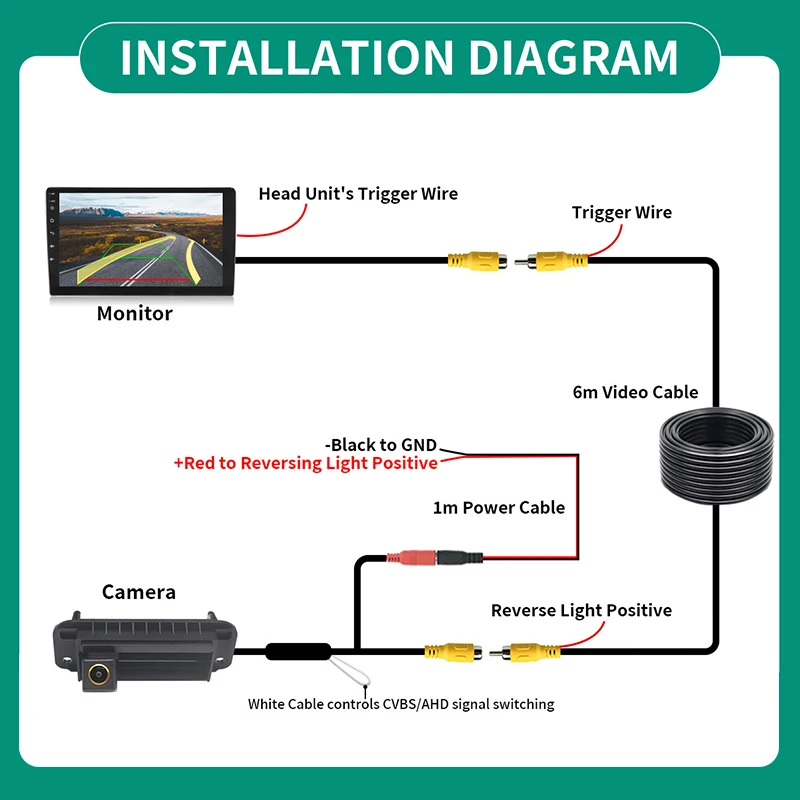 AHD مسار ديناميكي للرؤية الليلية سيارة الرؤية الخلفية عكس الكاميرا لمرسيدس بنز C الفئة C180 C200 C260 MB W204 1624 W212 #5