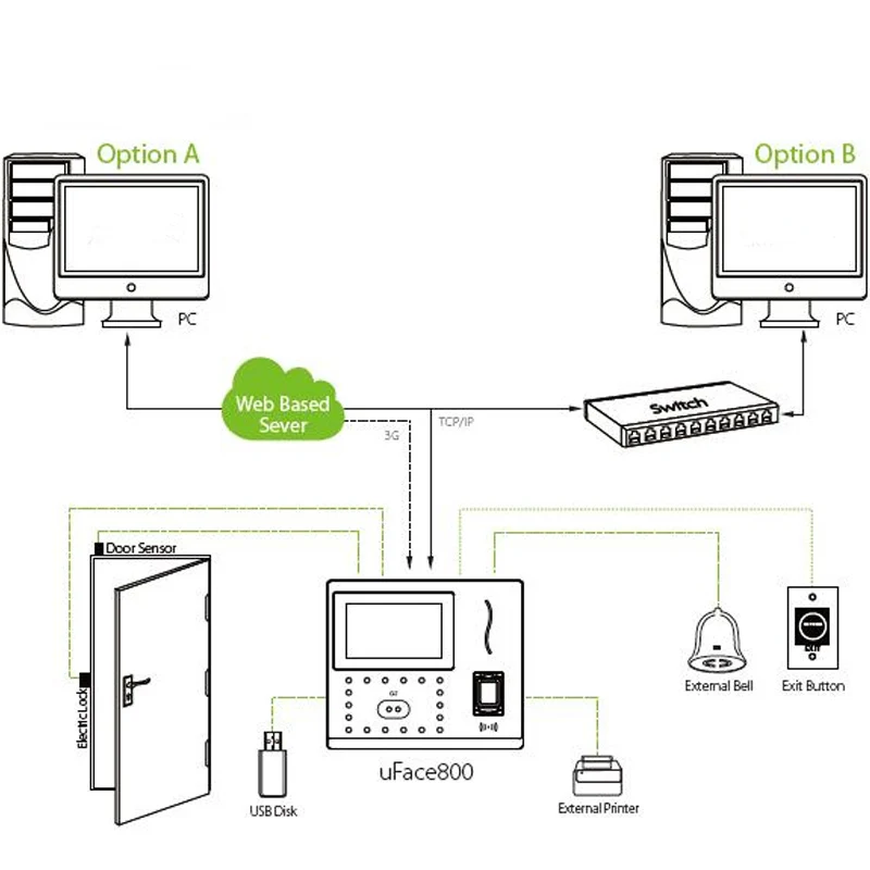 Reloj de tiempo de asistencia con reconocimiento Facial biométrico con tarjeta de identificación ZK uFace800 sistema de Control de acceso de puerta con huella dactilar de seguridad