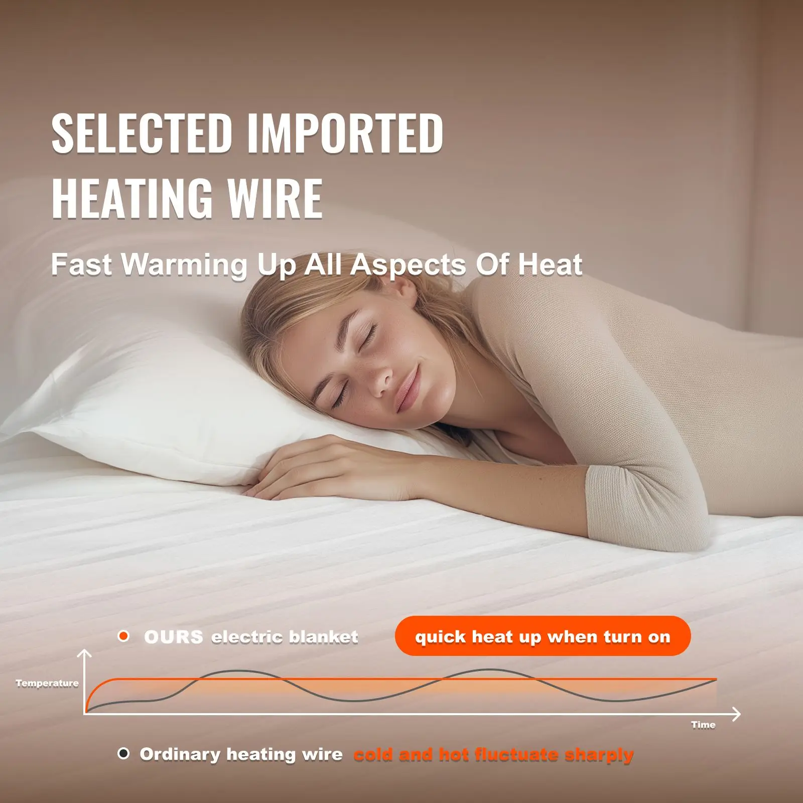 Heated Mattress Pad, 39 x 75 in, Electric Bed Warmer with 1-5 Settings Control, 10-Hour Auto Shut Off, Machine-Wash Breathable