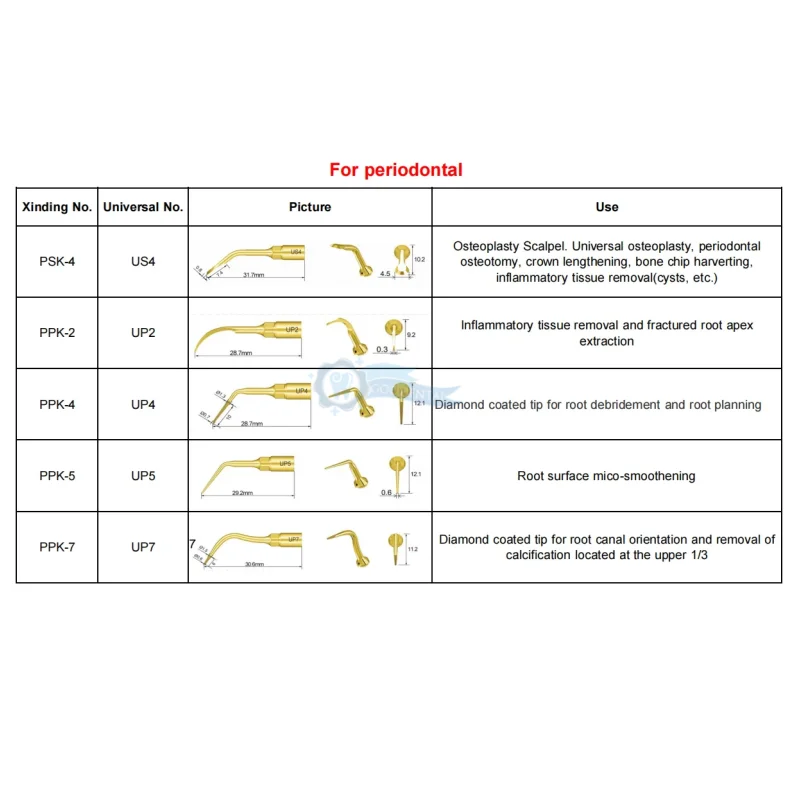 Стоматологические пьезохирургические насадки для ультразвуговой резки костей, базовый стоматологический инструмент/эндодонтический/форизонтальный комплект, инструмент, изделия для полости рта