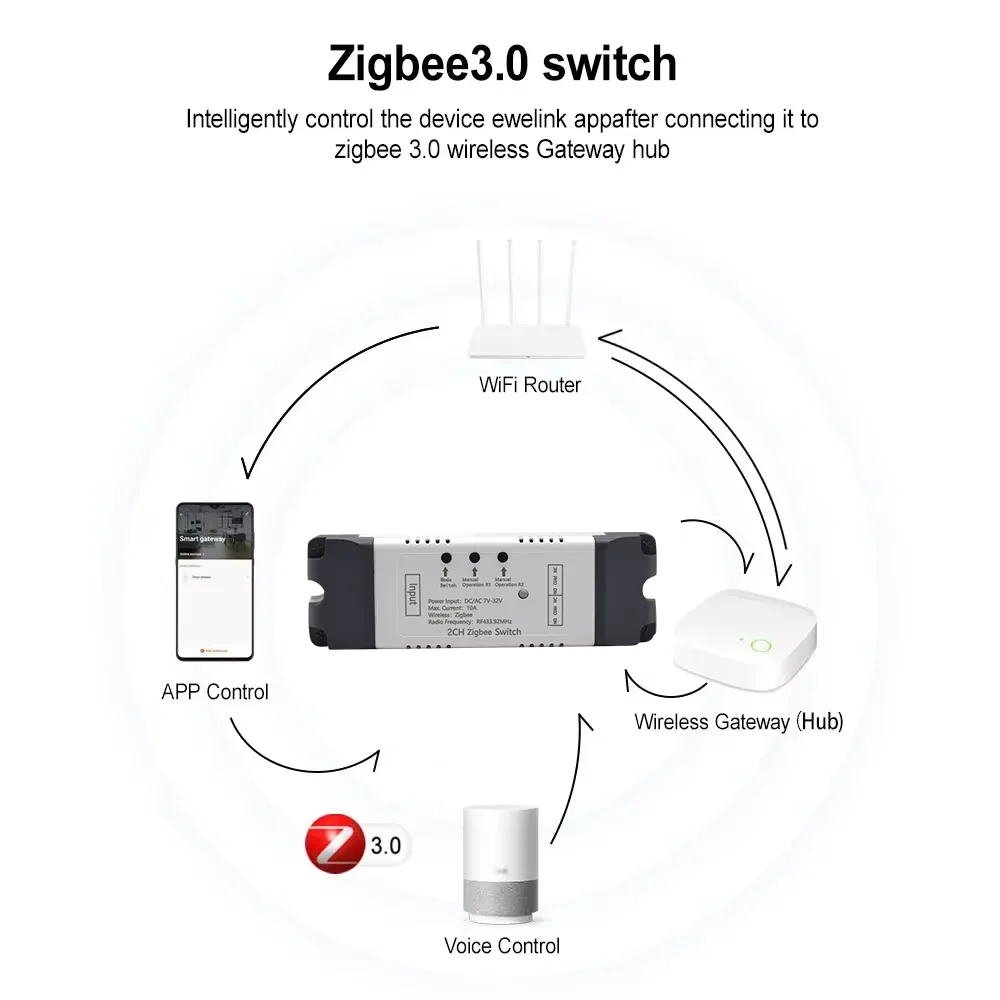Zigbee Tuya Dry Contact Relay Module 12V 24V 220V 230V 2CH Electric Linear Actuator Controller Pulse Module Relay For Alexa