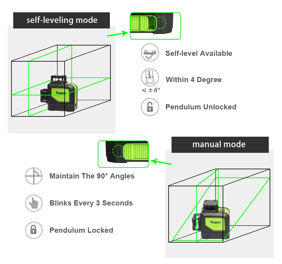 Imagem -06 - Huepar 902cg 360 Auto-nivelamento 3d Laser Nível Feixe Verde Poderoso Laser 3d 12 Linhas Laser Nível