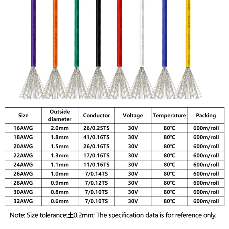 10/50/100m 1571 Stranded Electronic Wire 30/28/26/24/22/20/18AWG Environmental PVC Insulated DIY LED Line Tinned Copper Cables