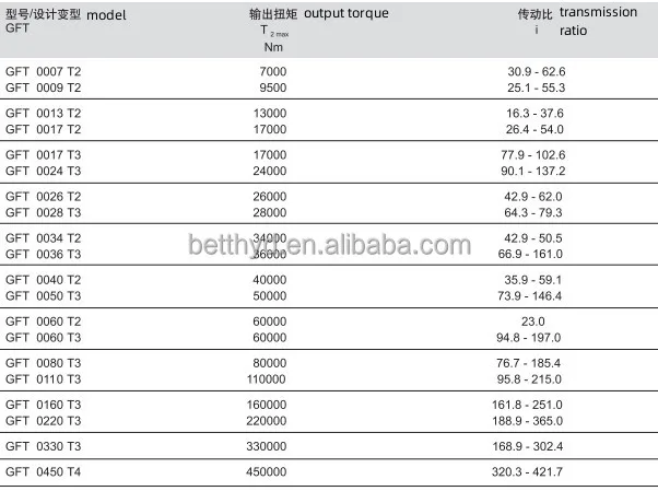 Speed Reducers Gear Boxes Travel Drives GFT Reduction Planetary Gearbox