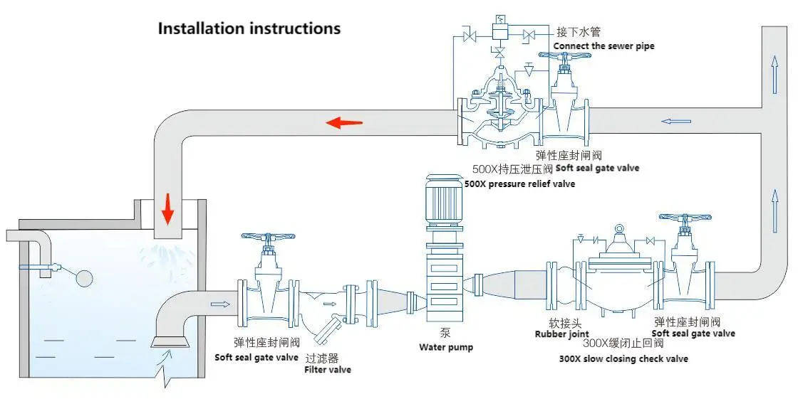 Kaibeili Customized Brass Boiler pressure Relief Valve Parts Set With Vent Valve/safety Valve