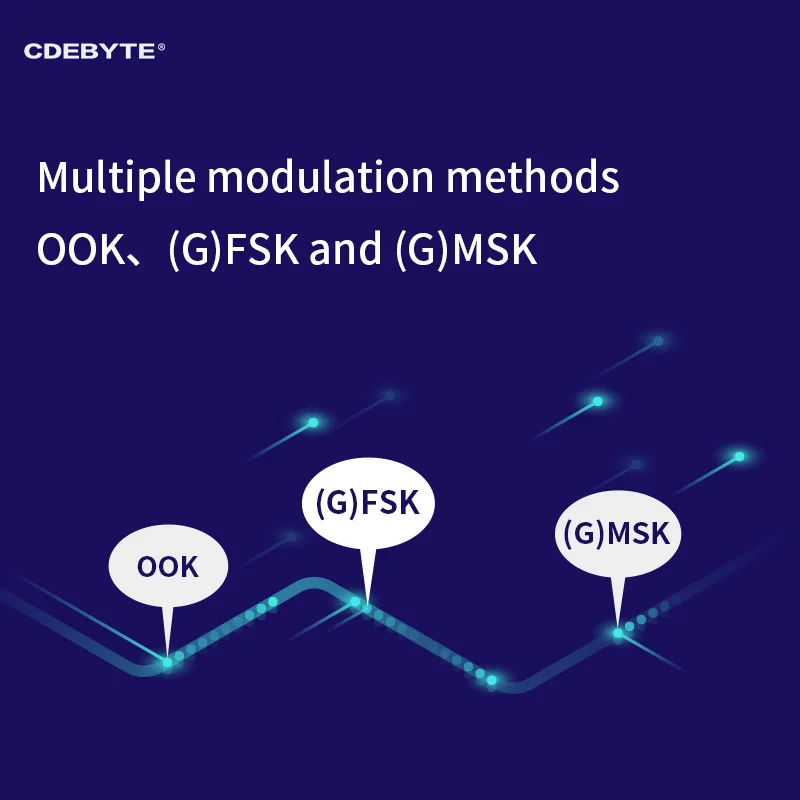 CMT2300A 868 МГц 915 МГц SMD 20 дБм беспроводной радиочастотный модуль CDEBYTE E49-900M20S 3000m дальность передачи FEC IPEX Печать отверстие IoT