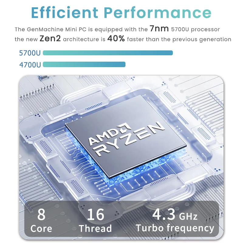 GenMachine 2025 New Mini PC Ryzen 5700U Windows 11 DDR4 3200MHz WiFi6 Max 64GB AMD Gaming Computer