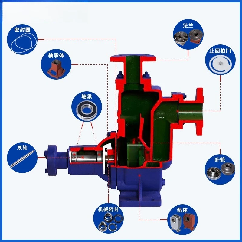 Self-priming non-clogging sewage pump 380V large diameter stainless steel, sewage pump