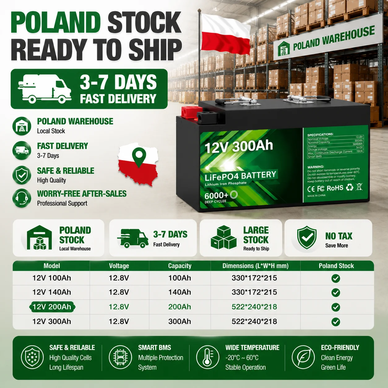 12V 300Ah LiFePO4 Batterie 3,8 kWh 6000 Zyklen Bluetooth 200A BMS 12,8V 140Ah 200Ah Lithium-Batterie für Heim-Solarenergie EU-Lagerbestand – Detail 1