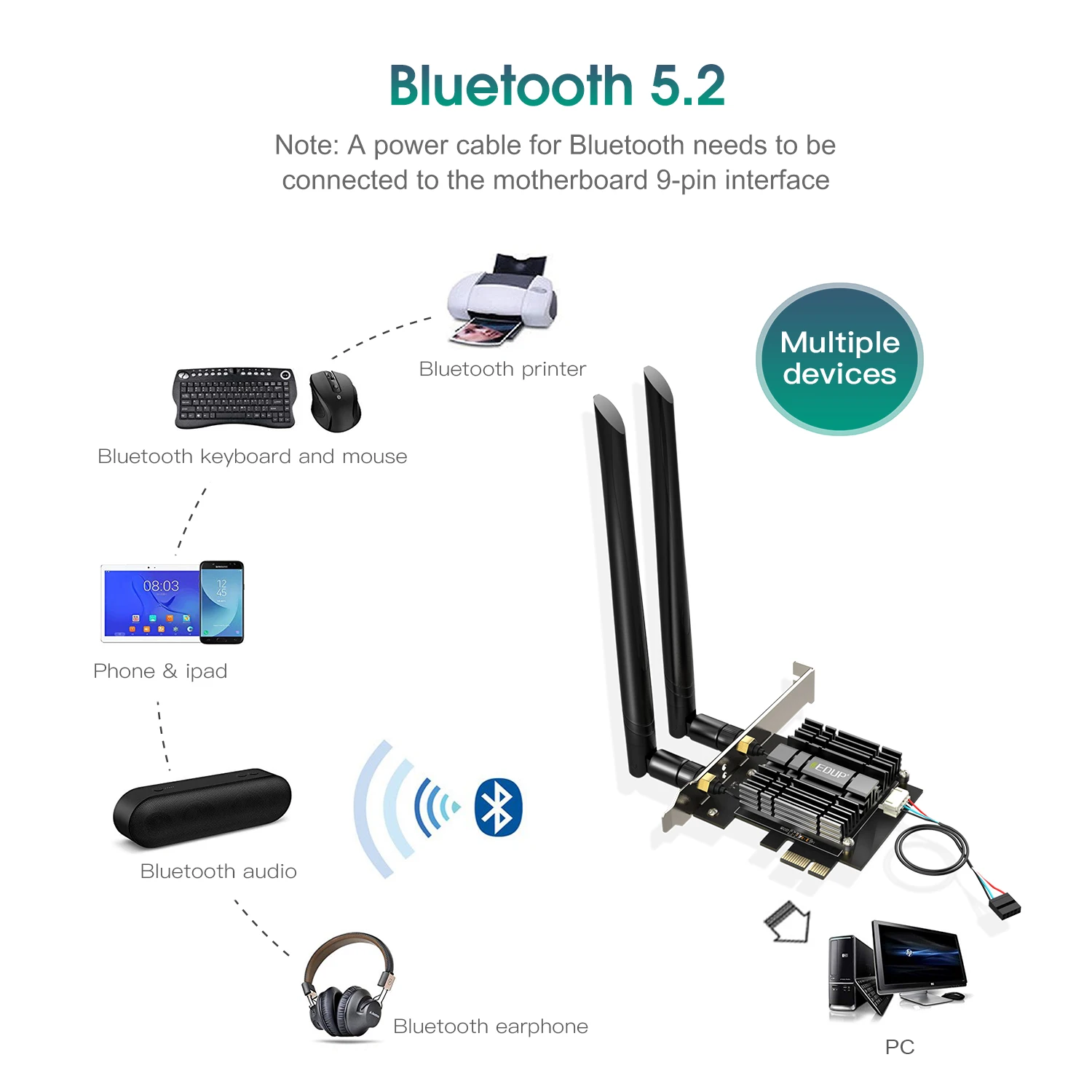 EDUP 9651GS-R WiFi6E WiFi Adapter PCIE Bluetooth 5.3 Wireless Network Card Wireless PCIe Card 2.4G/5.8G/6GHz High Speed WiFi