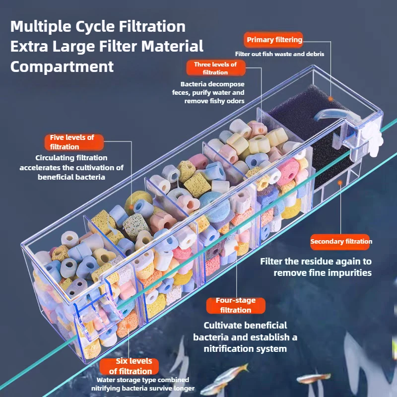 Thumbnail 2 - #20 Trending Aquarium Overflow Boxes Right Now