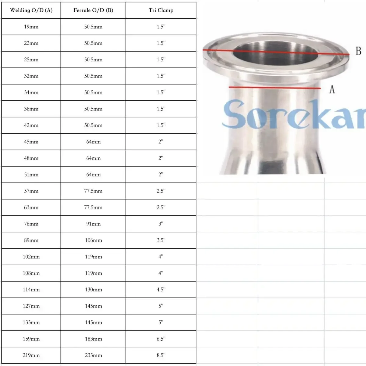 1.5 "2.5" 3 "Tri CLAMP Fit Tube O.D 25/32/38/45/51/57/63/76mm ข้อลด304สแตนเลสอุปกรณ์สุขาภิบาล homewbrew อาหารเกรด