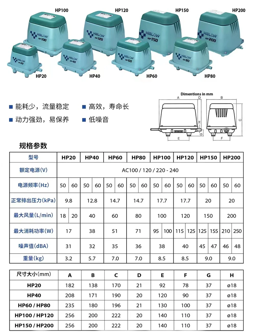 

Оригинальный новый воздушный насос Green Turtle XP40
