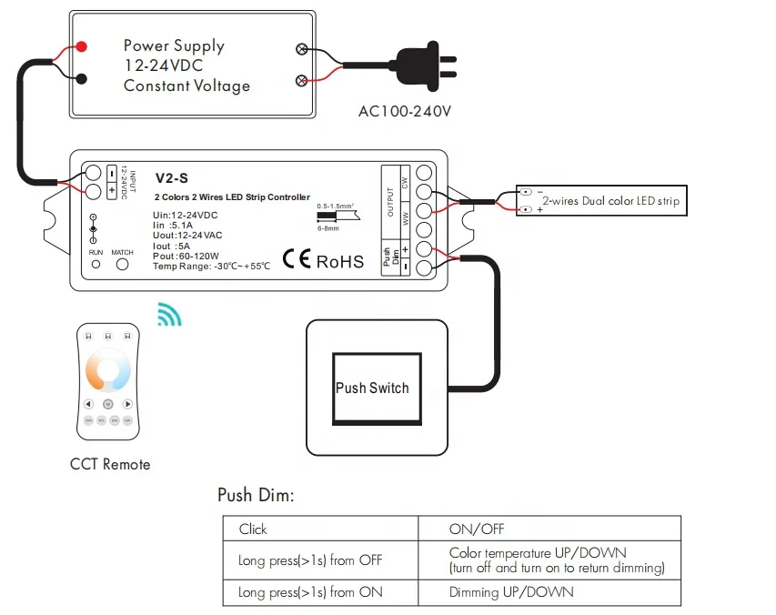 12-24 В постоянного тока, 2-проводной, 2-цветный светодиодный контроллер, 2,4G, радиочастотный беспроводной приемник, пульт дистанционного управления R12, 0-100% затемнения для 2-проводной светодиодной ленты WW + CW