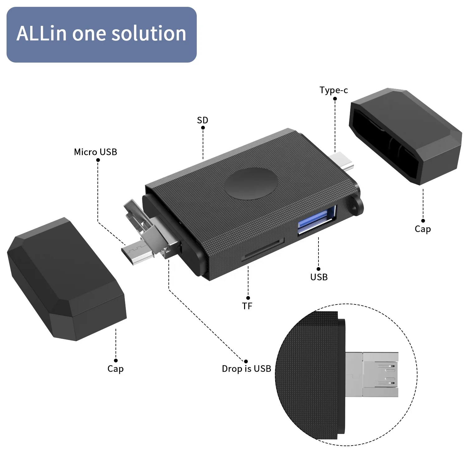 MOQ 1PCS 3 in 1 Memory Cards Reading Device Micro/USB-A/USB-C to USB 3.0 SD TF Card Reader for Android Phone Tablet PC