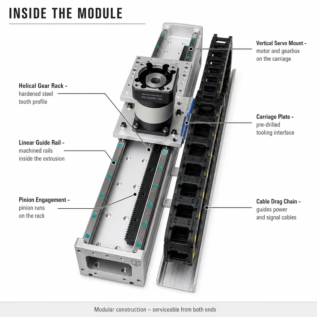 Rack And Pinion Linear Module Robot 7th Axis Travel With Servo Gearbox Helical Rack And Guide Rail 100kg Load Capacity