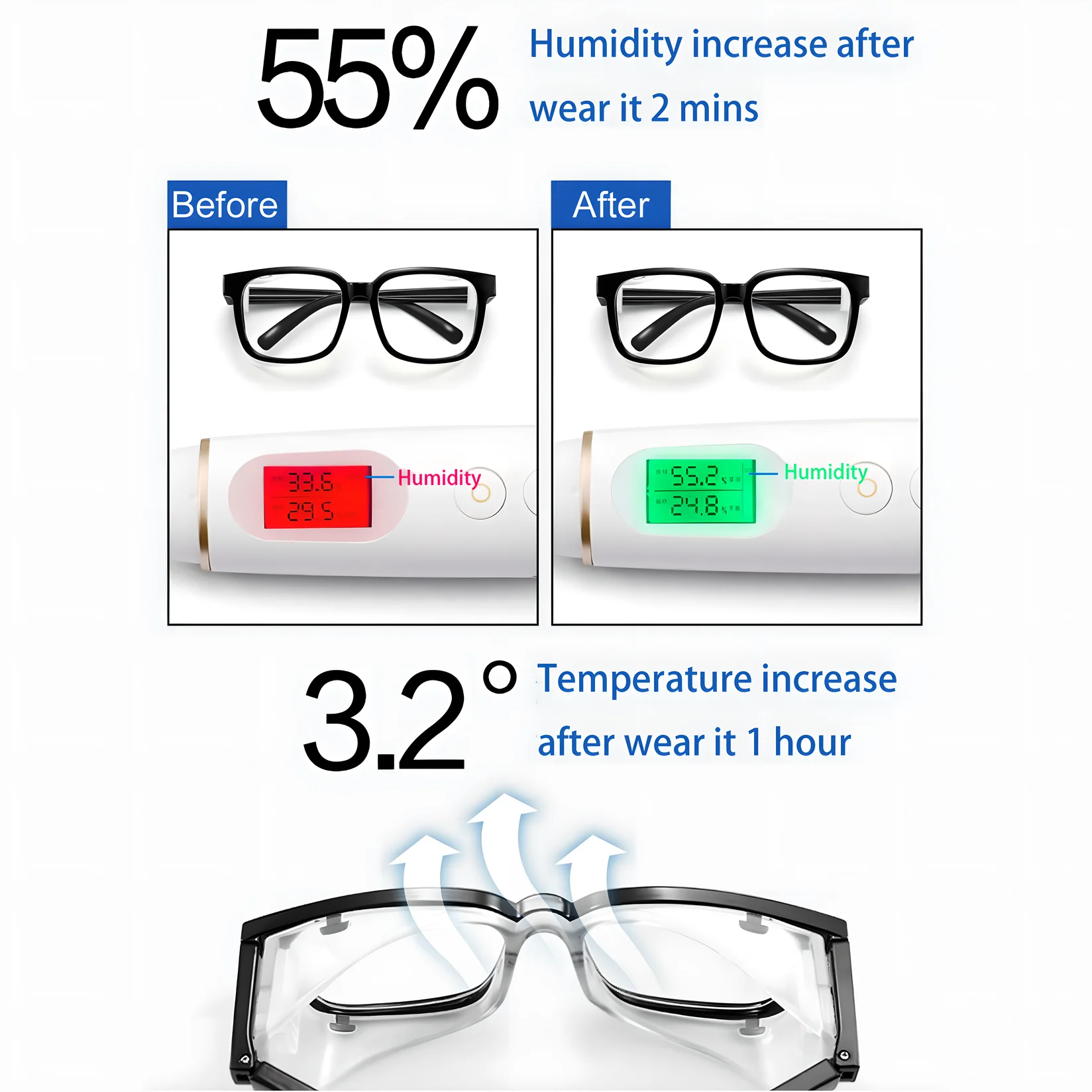 Upgraded Wet Room Moisturizing Goggles Anti Pollen/Fog/Dust Windproof Prescription Silicone Blue Light Glasses Anti Dry Eye