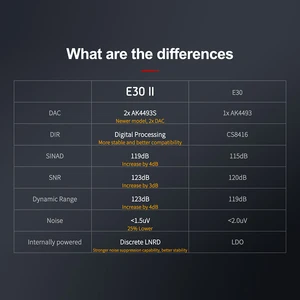 Dekoder TOPPING E30II 2 * AK4493S DAC Audio Resolusi Tinggi XMOS AU208 Pengoperasian Sentuh E30 II dengan Preamp Kendali Jarak Jauh DAC 10 xmos penjualan terbaik - №