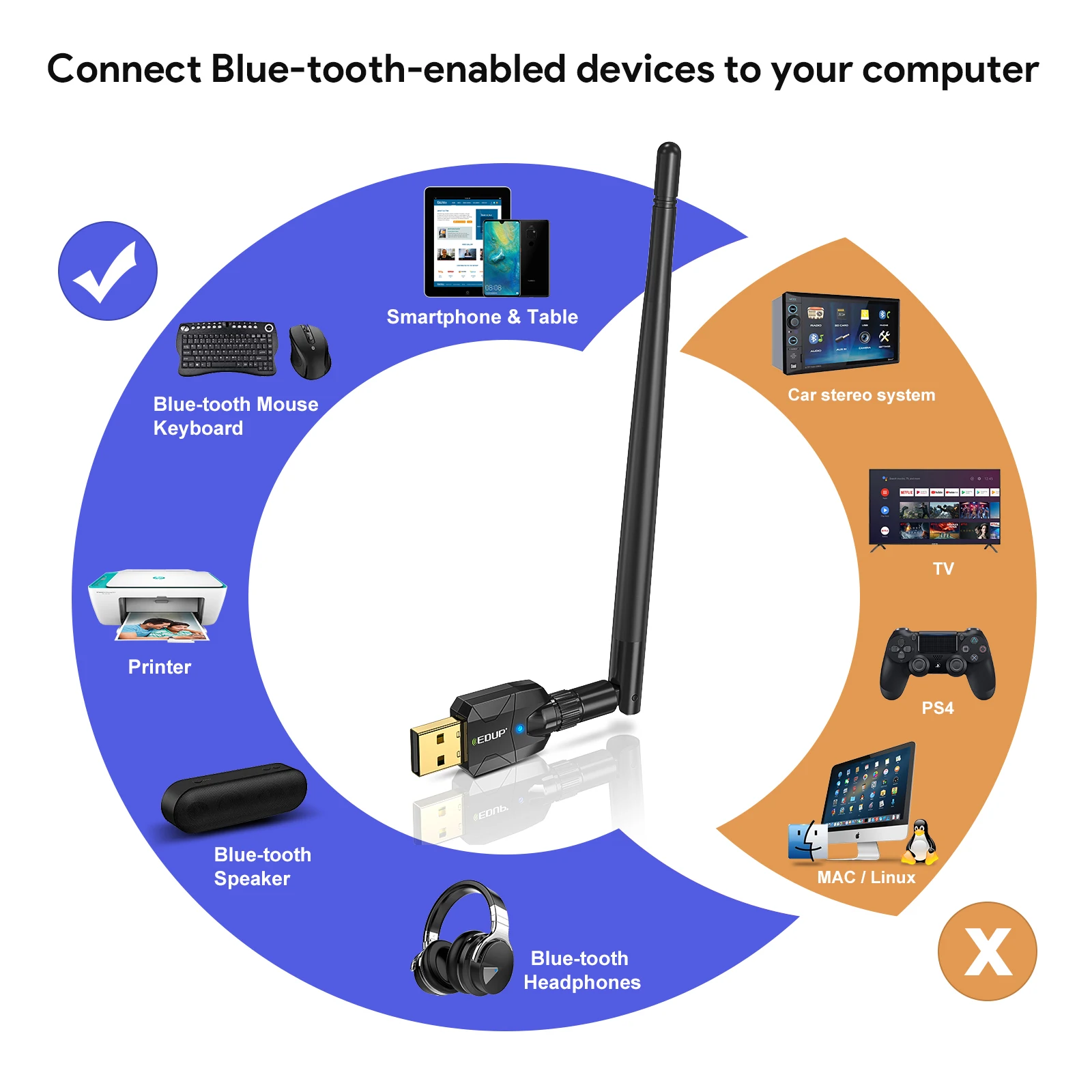 EDUP USB Bluetooth Adapter 150M 2.4Ghz Bluetooth 5.1 Wireless Dongle Adapter Long Range Speaker Audio Receiver For Laptop PC