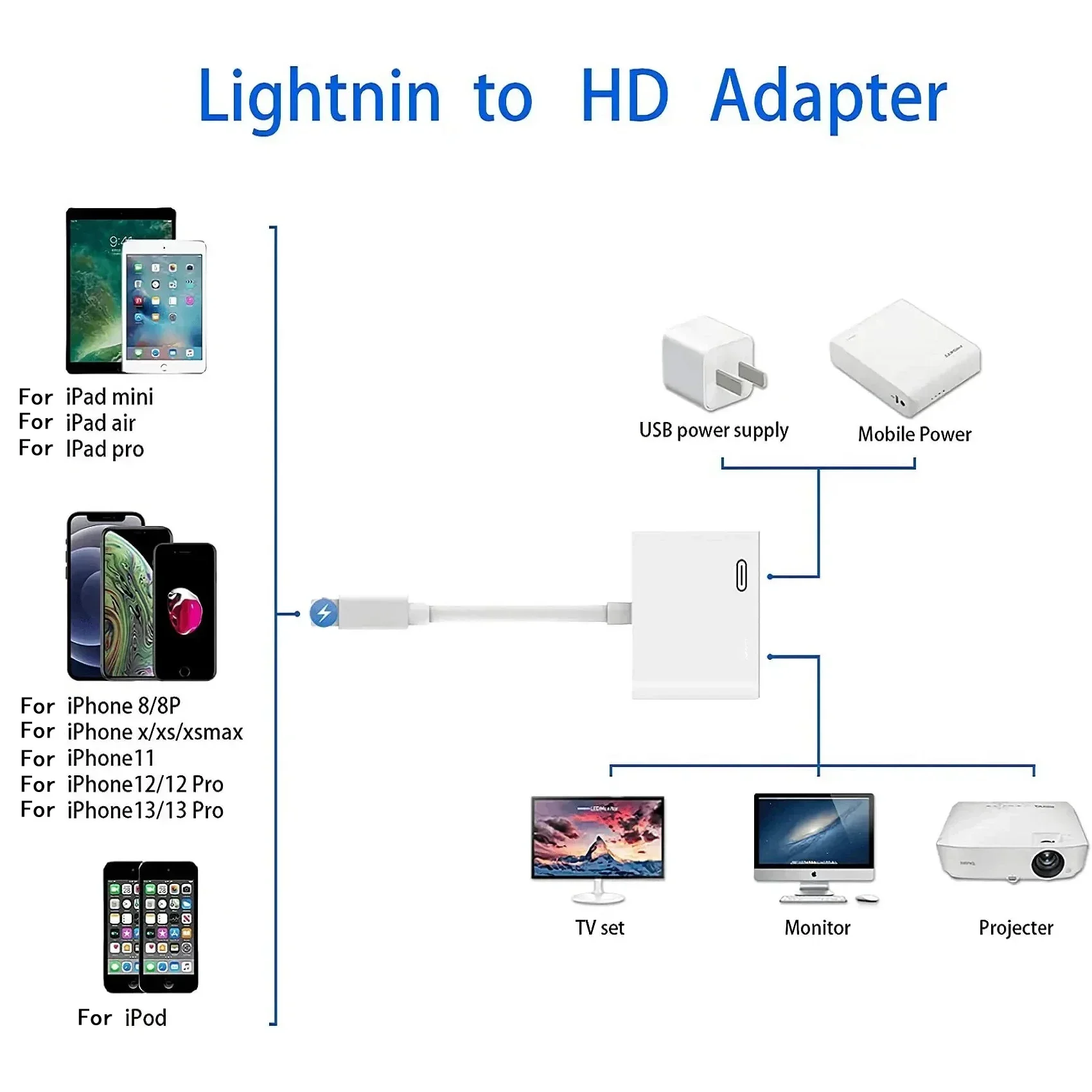 Phone to HDMI-compatible Adapter projection cable Audio Sync Screen Connecter for iPhone iPad HDTV Display TV Monitors