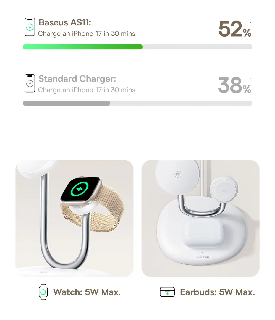 Baseus 3-in-1 Qi2 Magnetic Wireless Charger Stand 25W