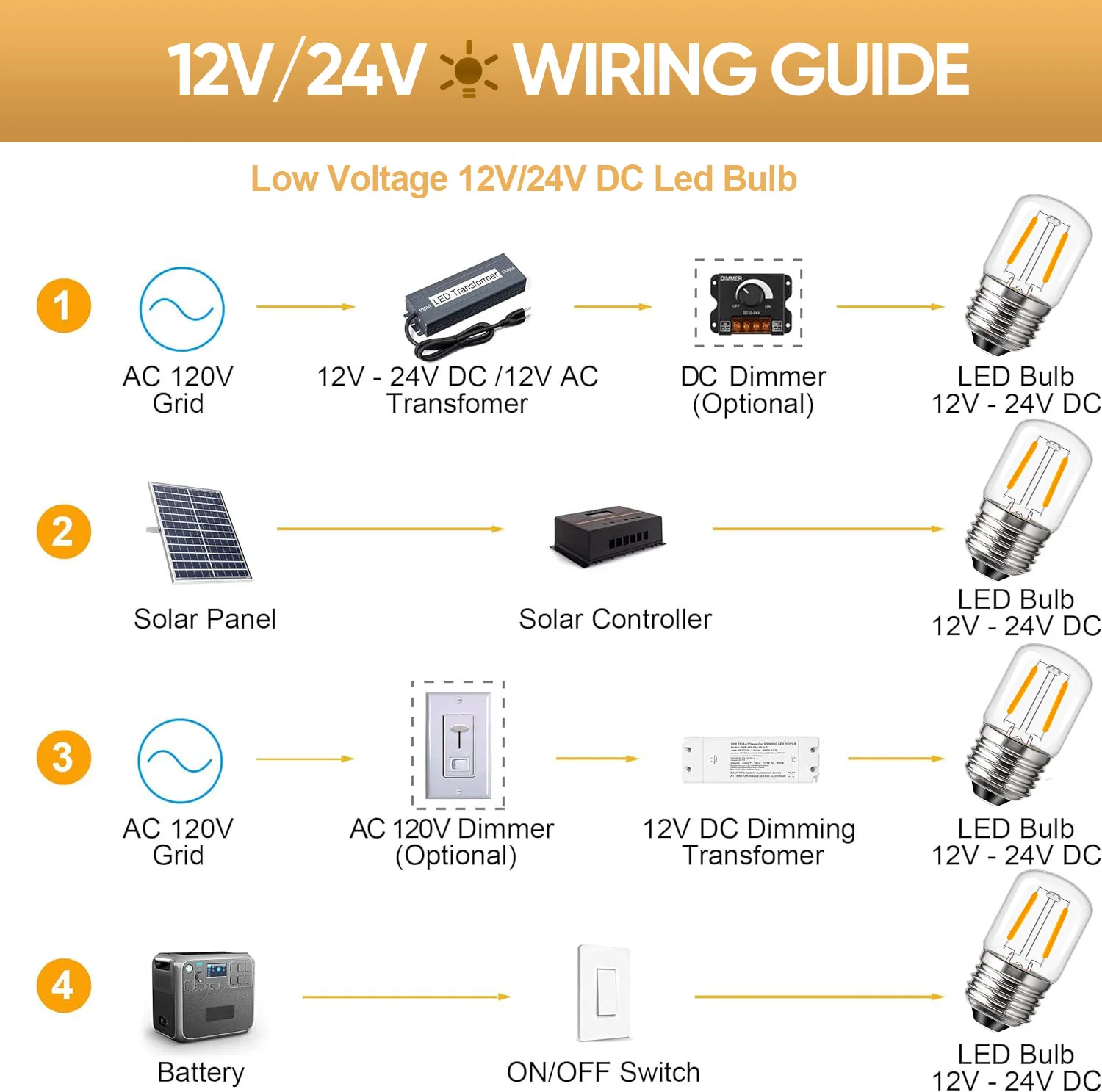 Imagem -06 - Mini Tubo Lâmpadas Led Lâmpada de Baixa Tensão Branco Quente Economia de Energia Cruzeiro rv Acampamento Pátio Luzes Solares T28 12v 24v 1w