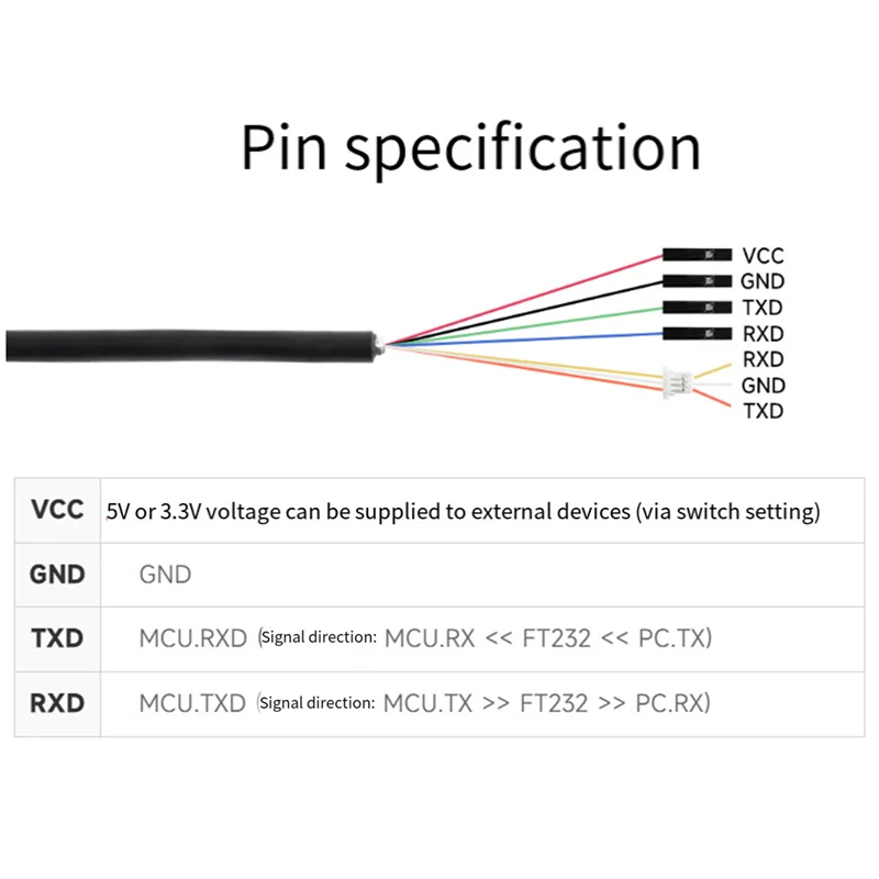 Waveshare Industrielles USB-zu-TTL-D) serielles Modulkabel FT232RNL 300 Bps-3 Mbit/s für Raspberry Pi 5 serielles Port-Debugging-Modul