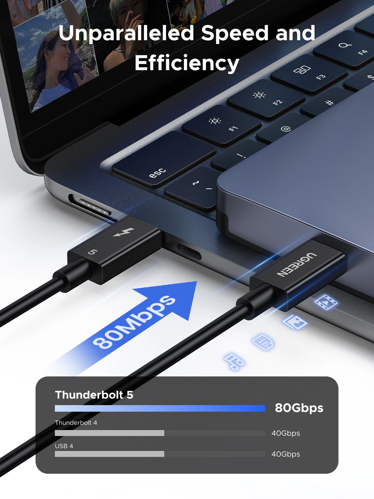 UGREEN Thunderbolt 5 USB 4 Type C To Type C Cable 240W PD Fast Charging 16K@60Hz 120Gbps Data Transmission Gen For Apple Macbook