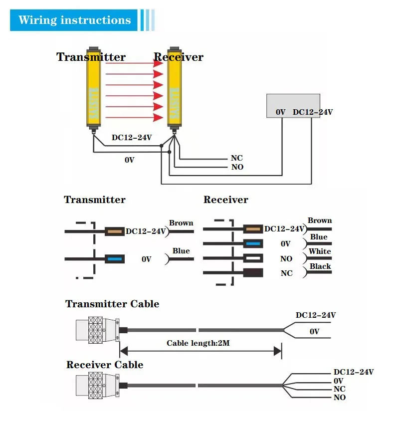 SAISITE Sicherheit Licht Vorhang Sensor Schalter 4/6/8/10/12/16 Strahl Sicherheit Gitter Sicherheit Gerät 10mm/20mm/40mm auflösung DC12 24V – Detail 2