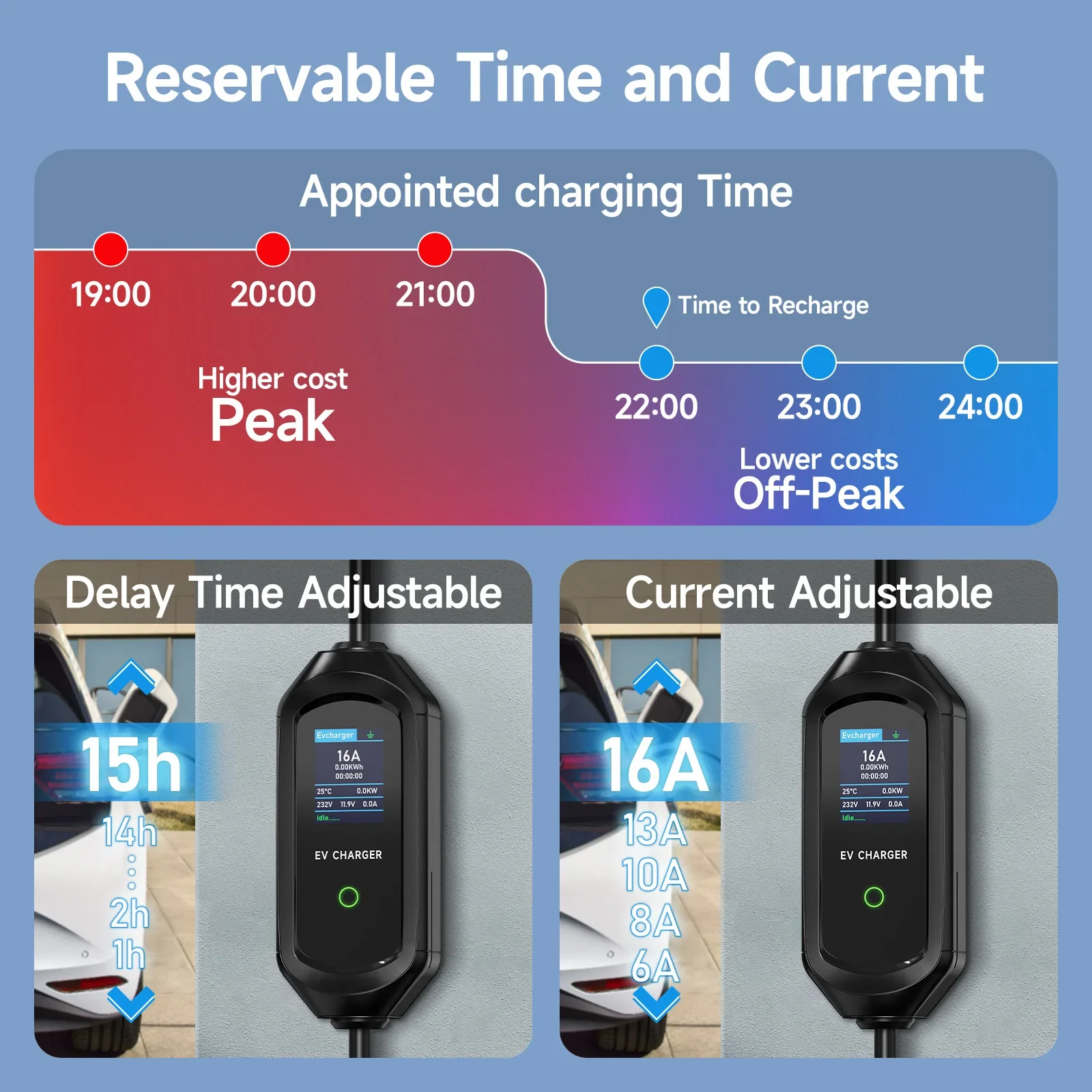 AFYEEV 3600W แบบพกพา Type2 IEC62196-2 EV Charger Type1 SAE J1772 ไฟฟ้า Charger GBT EVSE สายชาร์จ Wallbox EU Plug