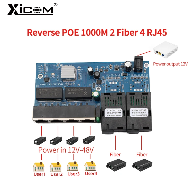 100/1000M Odwrotny konwerter optyczny POE Gigabit 2 porty światłowodowe (12-48V 4 porty RJ45) 1310/1550nm przełącznik światłowodowy PCBA placa metro