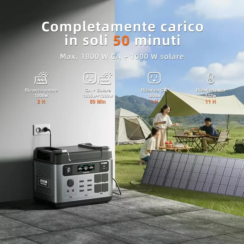 2026OUKITEL P2001 PLUS for 2048Wh LiFePO4 Battery 2400W Solar Generator with APP Control Emergency UPS Portable Power Station view 4