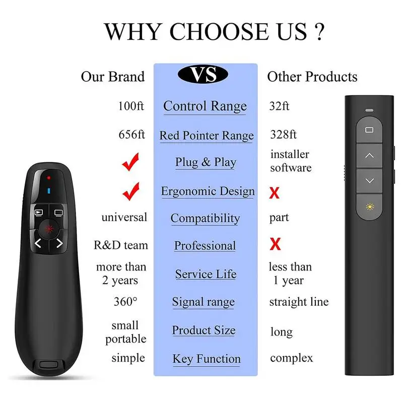 Wireless Powerpoint Pen Presentation Clicker USB Remote Control Presenter Pointer PPT Slide Advancer Pen